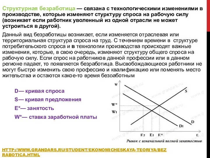 HTTP://WWW.GRANDARS.RU/STUDENT/EKONOMICHESKAYA-TEORIYA/BEZRABOTICA.HTML Структурная безработица — связана с технологическими изменениями в производстве, которые