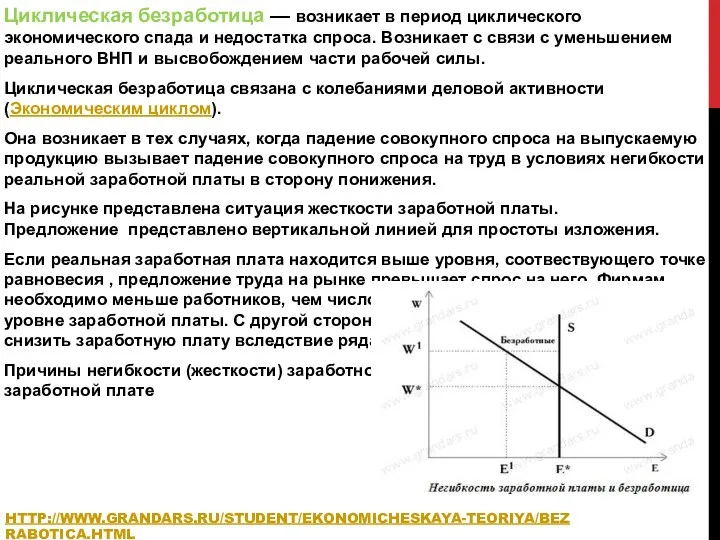 HTTP://WWW.GRANDARS.RU/STUDENT/EKONOMICHESKAYA-TEORIYA/BEZRABOTICA.HTML Циклическая безработица — возникает в период циклического экономического спада и