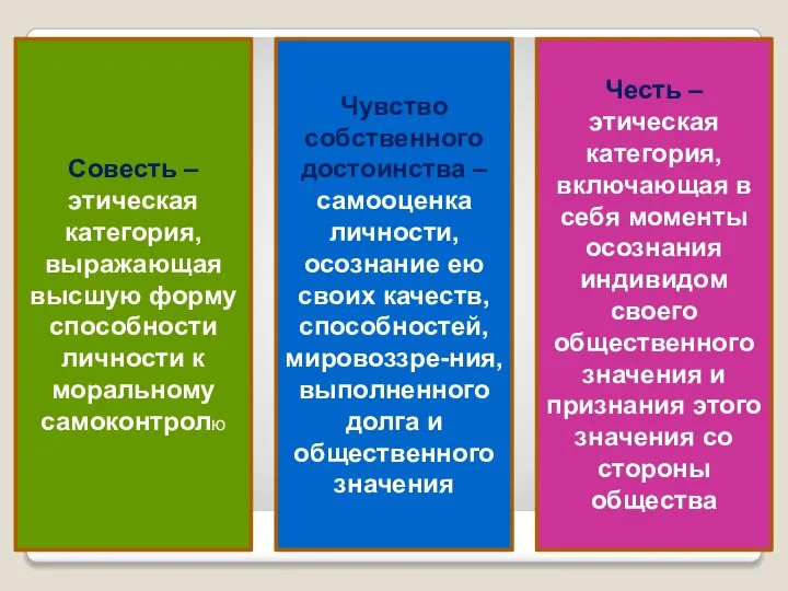 Совесть – этическая категория, выражающая высшую форму способности личности к моральному