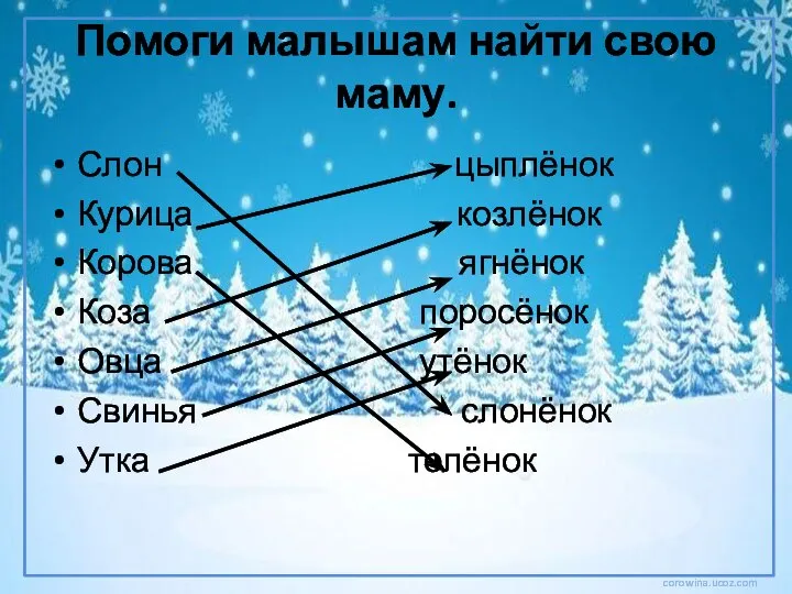 Помоги малышам найти свою маму. Слон цыплёнок Курица козлёнок Корова ягнёнок