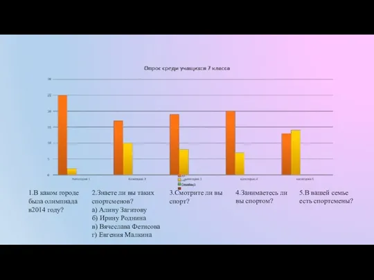 1.В каком городе была олимпиада в2014 году? 2.Знаете ли вы таких