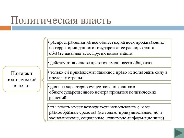 Политическая власть Признаки политической власти: распространяется на все общество, на всех