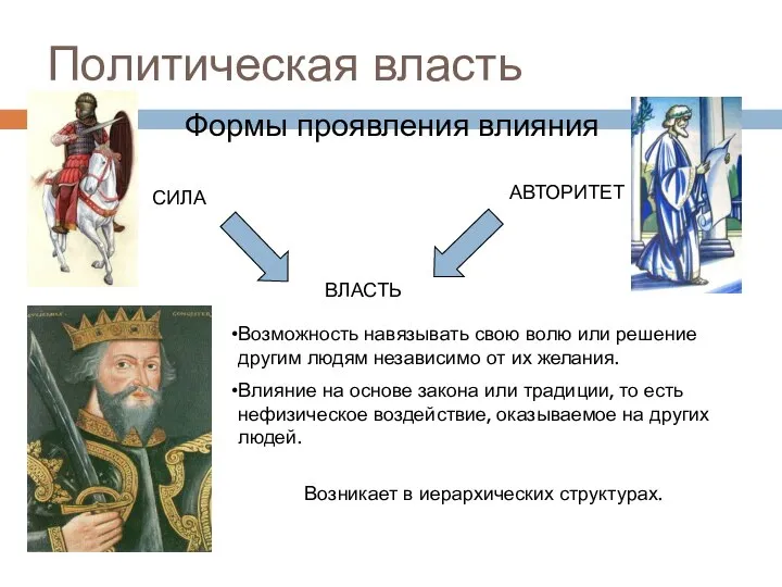 Политическая власть Формы проявления влияния СИЛА АВТОРИТЕТ ВЛАСТЬ Возможность навязывать свою