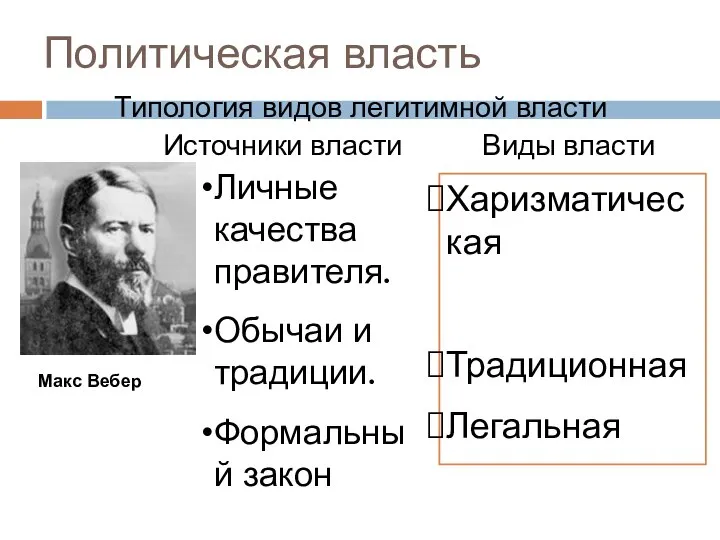 Политическая власть Типология видов легитимной власти Источники власти Виды власти Личные