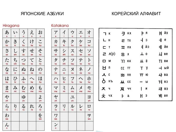 ЯПОНСКИЕ АЗБУКИ КОРЕЙСКИЙ АЛФАВИТ