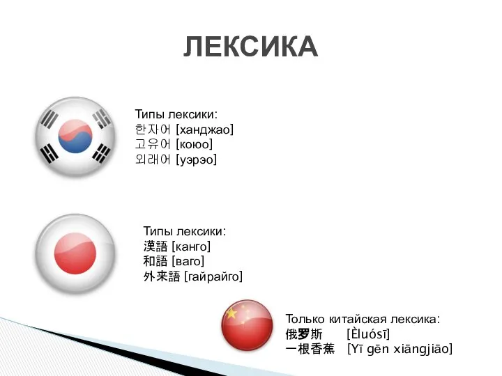 ЛЕКСИКА Типы лексики: 한자어 [ханджао] 고유어 [коюо] 외래어 [уэрэо] Типы лексики: