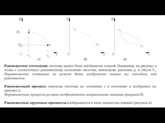 Равновесное состояние системы может быть изображено точкой. Например, на рисунке а