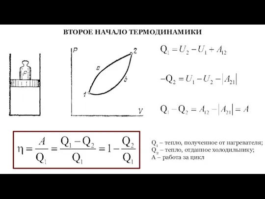 ВТОРОЕ НАЧАЛО ТЕРМОДИНАМИКИ Q1 – тепло, полученное от нагревателя; Q2 –