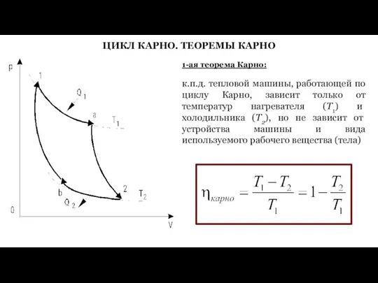 ЦИКЛ КАРНО. ТЕОРЕМЫ КАРНО 1-ая теорема Карно: к.п.д. тепловой машины, работающей