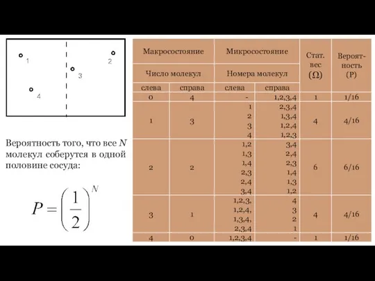 Вероятность того, что все N молекул соберутся в одной половине сосуда: