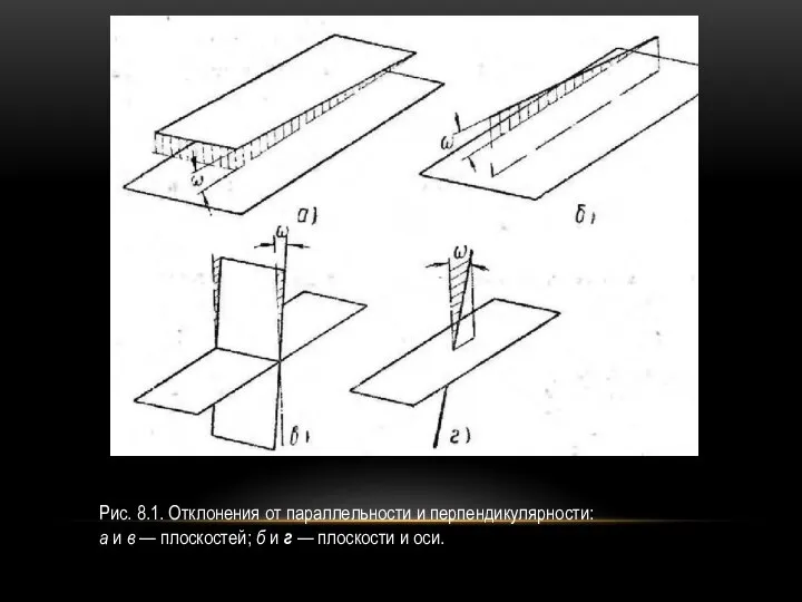 Рис. 8.1. Отклонения от параллельности и перпендикулярности: а и в —