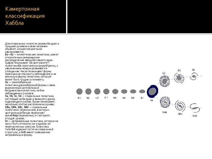 Камертонная классификация Хаббла Для спиральных галактик размер балджа и толщина рукавов