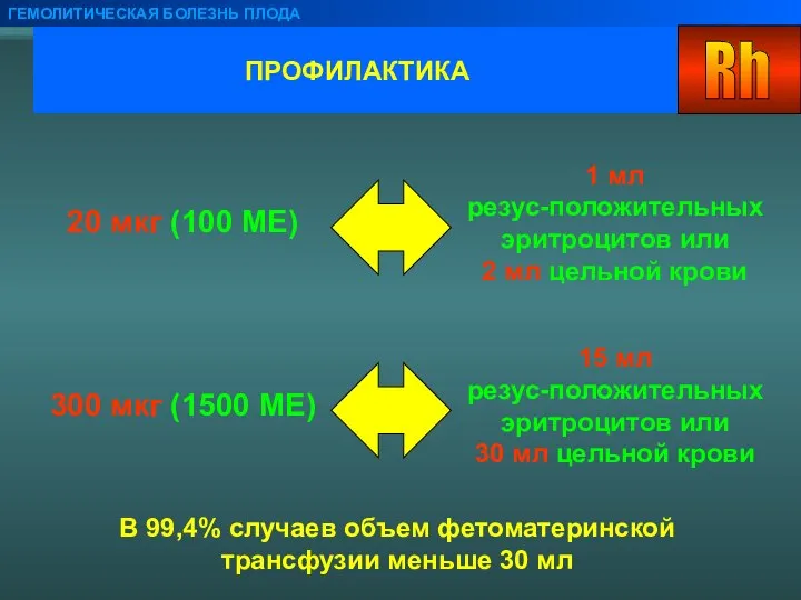 ПРОФИЛАКТИКА ГЕМОЛИТИЧЕСКАЯ БОЛЕЗНЬ ПЛОДА 20 мкг (100 МЕ) 1 мл резус-положительных