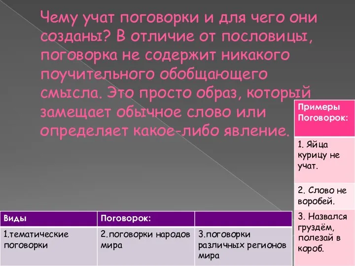 Чему учат поговорки и для чего они созданы? В отличие от