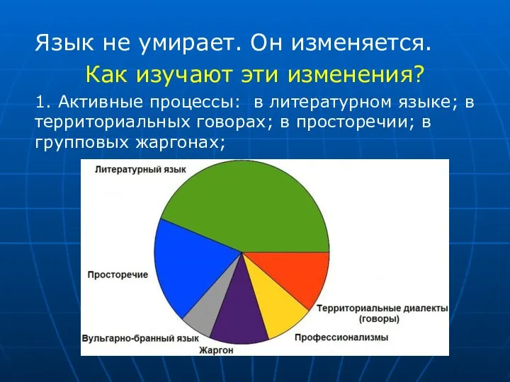 Язык не умирает. Он изменяется. Как изучают эти изменения? 1. Активные