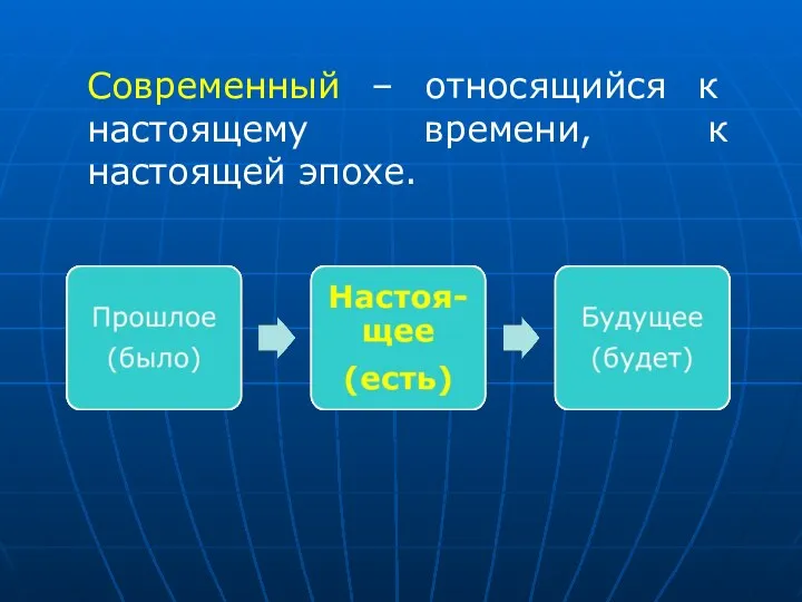 Современный – относящийся к настоящему времени, к настоящей эпохе.