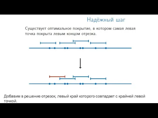 Добавим в решение отрезок, левый край которого совпадает с крайней левой точкой.