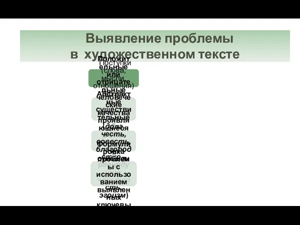 «От позиции автора – к проблеме» Выявление проблемы в художественном тексте