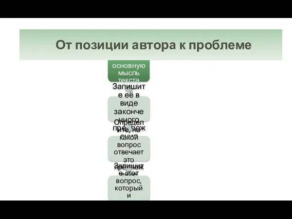 «От позиции автора – к проблеме» Выявите основную мысль текста Запишите