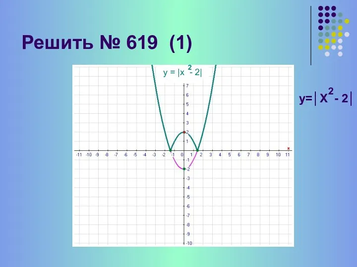 Решить № 619 (1) У= х - 2 2 у =