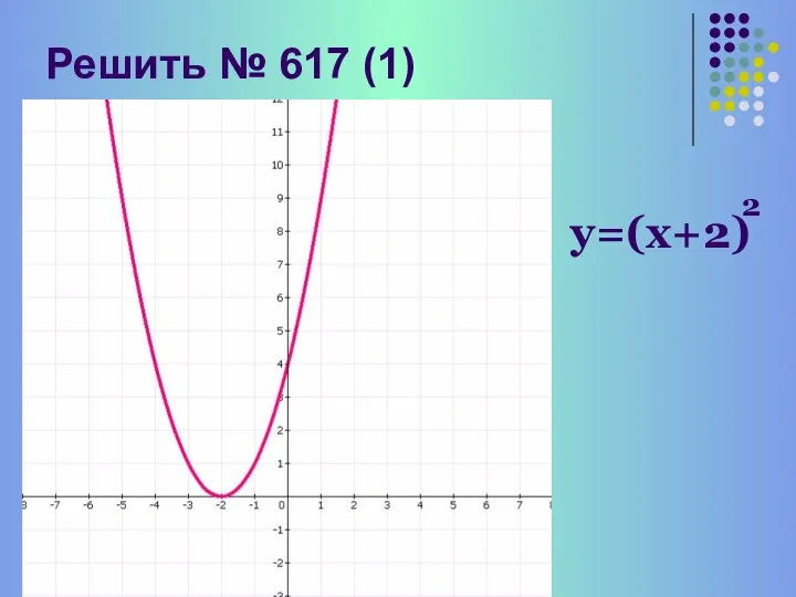 Решить № 617 (1) у=(х+2) 2