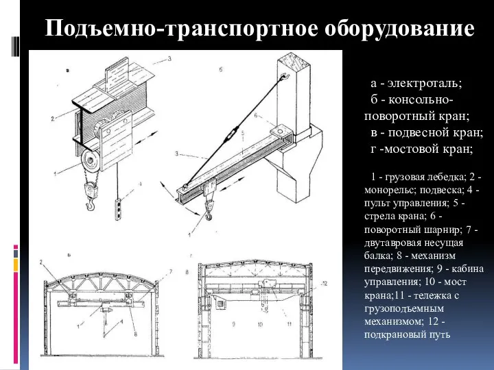 Подъемно-транспортное оборудование а - электроталь; б - консольно-поворотный кран; в -