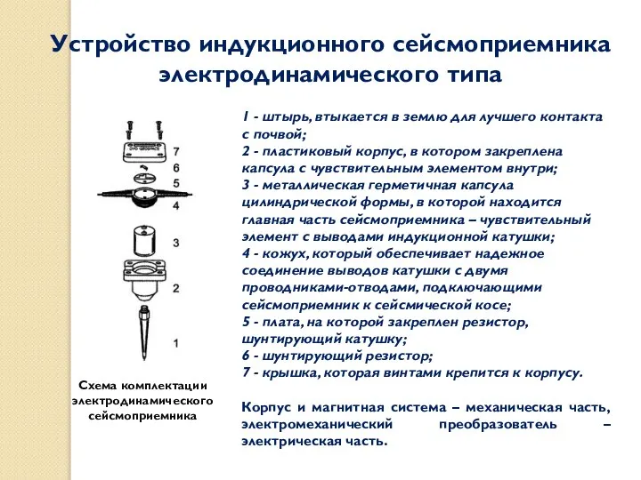 Устройство индукционного сейсмоприемника электродинамического типа Схема комплектации электродинамического сейсмоприемника 1 -