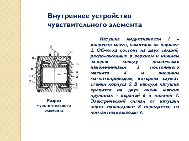 Внутреннее устройство чувствительного элемента Катушка индуктивности 1 – инертная масса, намотана