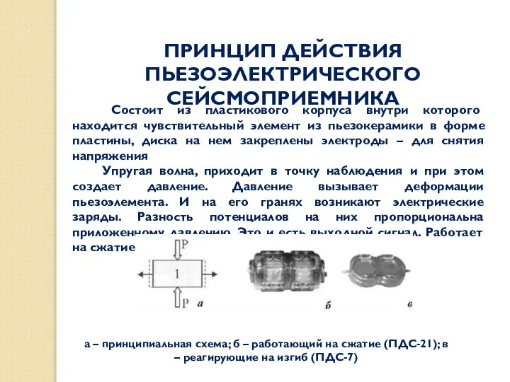 ПРИНЦИП ДЕЙСТВИЯ ПЬЕЗОЭЛЕКТРИЧЕСКОГО СЕЙСМОПРИЕМНИКА Состоит из пластикового корпуса внутри которого находится