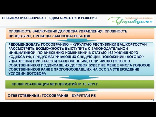 РЕКОМЕНДОВАТЬ ГОССОБРАНИЮ – КУРУЛТАЮ РЕСПУБЛИКИ БАШКОРТОСТАН РАССМОТРЕТЬ ВОЗМОЖНОСТЬ ВЫСТУПИТЬ С ЗАКОНОДАТЕЛЬНОЙ