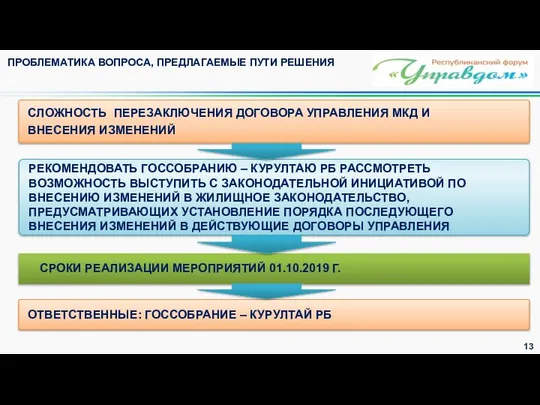 РЕКОМЕНДОВАТЬ ГОССОБРАНИЮ – КУРУЛТАЮ РБ РАССМОТРЕТЬ ВОЗМОЖНОСТЬ ВЫСТУПИТЬ С ЗАКОНОДАТЕЛЬНОЙ ИНИЦИАТИВОЙ