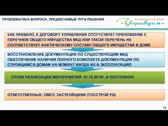 ВОССТАНОВЛЕНИЕ ДОКУМЕНТАЦИИ ПО СУЩЕСТВУЮЩИМ МКД ОБЕСПЕЧЕНИЕ НАЛИЧИЯ ПОЛНОГО КОМПЛЕКТА ДОКУМЕНТАЦИИ ПО