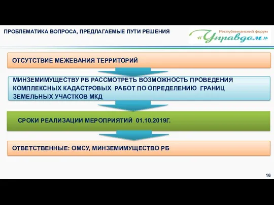 МИНЗЕМИМУЩЕСТВУ РБ РАССМОТРЕТЬ ВОЗМОЖНОСТЬ ПРОВЕДЕНИЯ КОМПЛЕКСНЫХ КАДАСТРОВЫХ РАБОТ ПО ОПРЕДЕЛЕНИЮ ГРАНИЦ