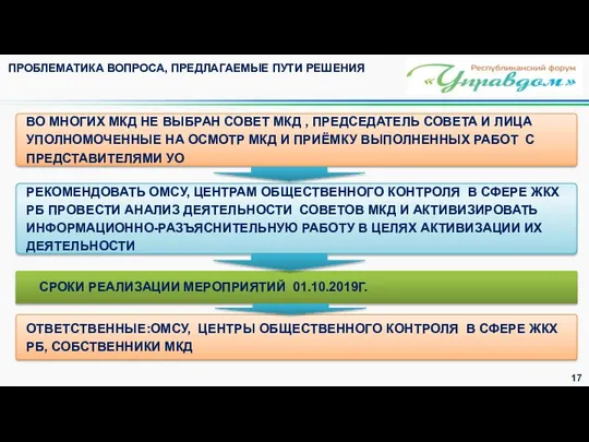 РЕКОМЕНДОВАТЬ ОМСУ, ЦЕНТРАМ ОБЩЕСТВЕННОГО КОНТРОЛЯ В СФЕРЕ ЖКХ РБ ПРОВЕСТИ АНАЛИЗ