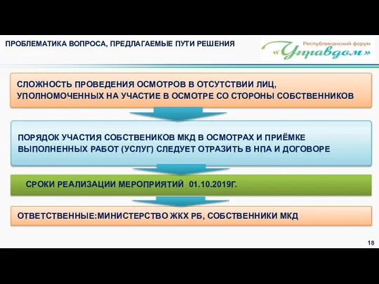 ПОРЯДОК УЧАСТИЯ СОБСТВЕНИКОВ МКД В ОСМОТРАХ И ПРИЁМКЕ ВЫПОЛНЕННЫХ РАБОТ (УСЛУГ)