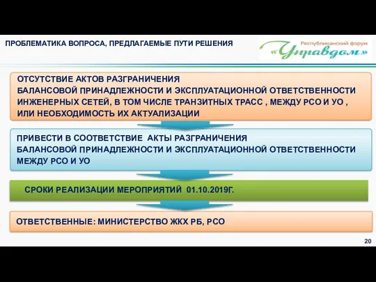 ПРИВЕСТИ В СООТВЕТСТВИЕ АКТЫ РАЗГРАНИЧЕНИЯ БАЛАНСОВОЙ ПРИНАДЛЕЖНОСТИ И ЭКСПЛУАТАЦИОННОЙ ОТВЕТСТВЕННОСТИ МЕЖДУ