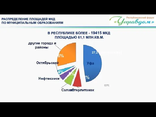 РАСПРЕДЕЛЕНИЕ ПЛОЩАДЕЙ МКД ПО МУНИЦИПАЛЬНЫМ ОБРАЗОВАНИЯМ В РЕСПУБЛИКЕ БОЛЕЕ - 19415