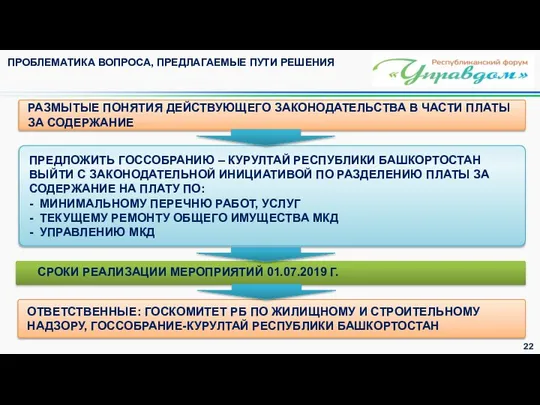 ПРЕДЛОЖИТЬ ГОССОБРАНИЮ – КУРУЛТАЙ РЕСПУБЛИКИ БАШКОРТОСТАН ВЫЙТИ С ЗАКОНОДАТЕЛЬНОЙ ИНИЦИАТИВОЙ ПО