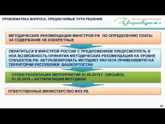 ОБРАТИТЬСЯ В МИНСТРОЙ РОССИИ С ПРЕДЛОЖЕНИЕМ ПРЕДУСМОТРЕТЬ В НПА ВОЗМОЖНОСТЬ ПРИНЯТИЯ