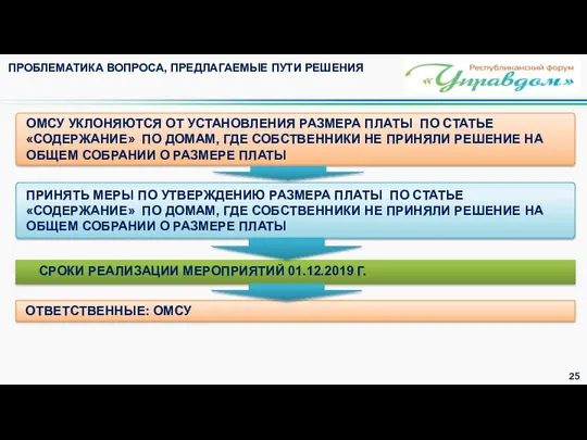 ПРИНЯТЬ МЕРЫ ПО УТВЕРЖДЕНИЮ РАЗМЕРА ПЛАТЫ ПО СТАТЬЕ «СОДЕРЖАНИЕ» ПО ДОМАМ,