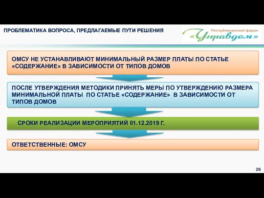 ПОСЛЕ УТВЕРЖДЕНИЯ МЕТОДИКИ ПРИНЯТЬ МЕРЫ ПО УТВЕРЖДЕНИЮ РАЗМЕРА МИНИМАЛЬНОЙ ПЛАТЫ ПО