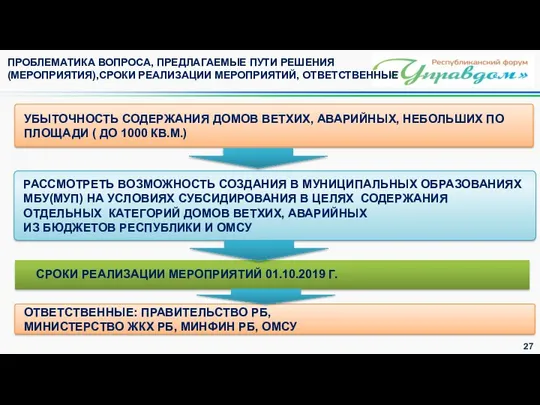 РАССМОТРЕТЬ ВОЗМОЖНОСТЬ СОЗДАНИЯ В МУНИЦИПАЛЬНЫХ ОБРАЗОВАНИЯХ МБУ(МУП) НА УСЛОВИЯХ СУБСИДИРОВАНИЯ В