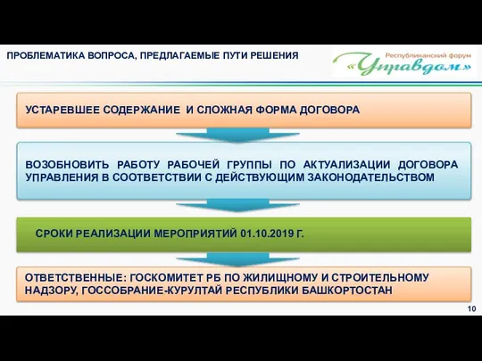 ВОЗОБНОВИТЬ РАБОТУ РАБОЧЕЙ ГРУППЫ ПО АКТУАЛИЗАЦИИ ДОГОВОРА УПРАВЛЕНИЯ В СООТВЕТСТВИИ С