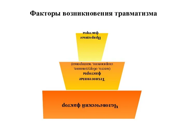 Факторы возникновения травматизма