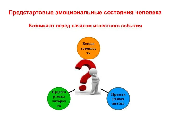 Предстартовые эмоциональные состояния человека Возникают перед началом известного события