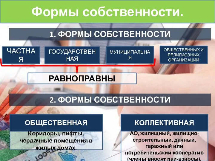 1. ФОРМЫ СОБСТВЕННОСТИ Формы собственности. ЧАСТНАЯ ГОСУДАРСТВЕННАЯ МУНИЦИПАЛЬНАЯ ОБЩЕСТВЕННЫХ И РЕЛИГИОЗНЫХ