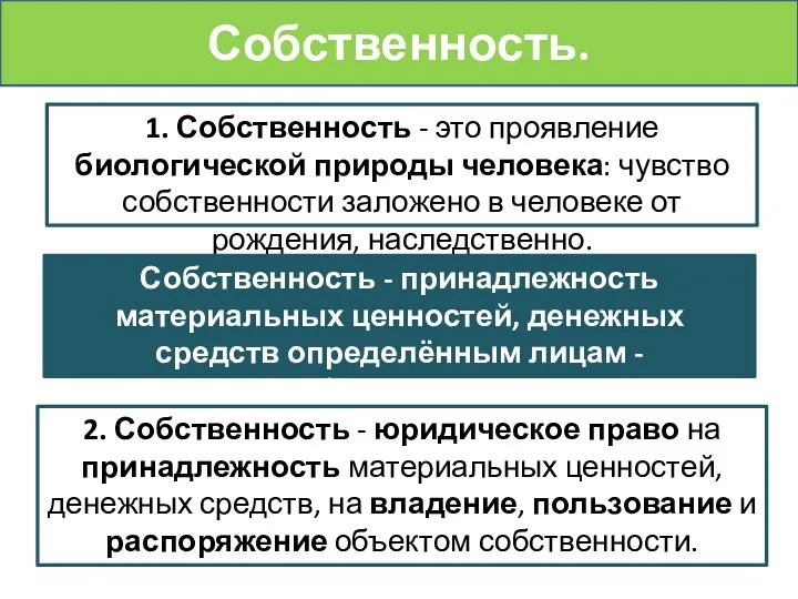 Собственность. 1. Собственность - это проявление биологической природы человека: чувство собственности