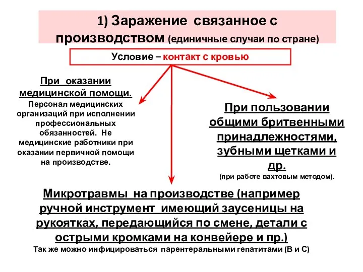 Условие – контакт с кровью При оказании медицинской помощи. Персонал медицинских