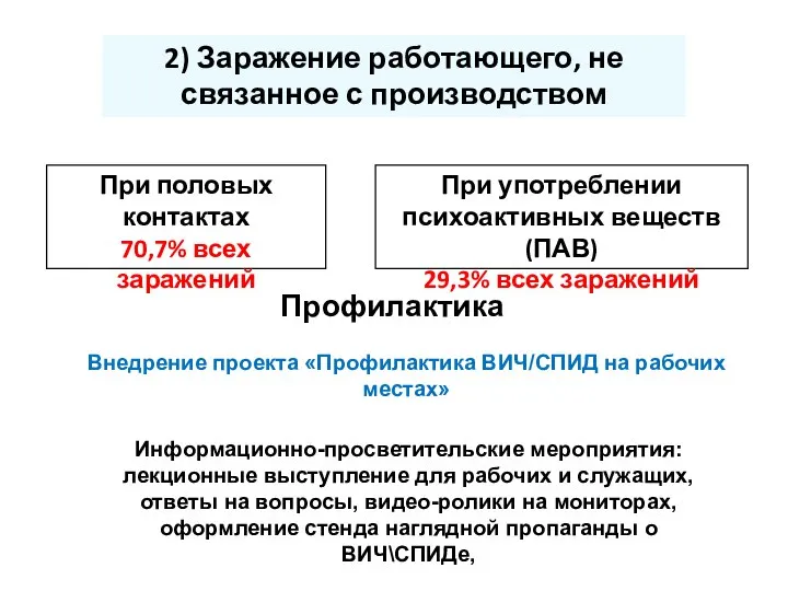 2) Заражение работающего, не связанное с производством При половых контактах 70,7%