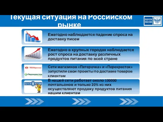 Текущая ситуация на Российском рынке Сети магазинов «Пятерочка» и «Перекресток» запустили